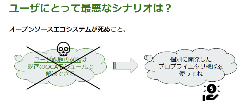 スライド「ユーザにとって最悪なシナリオは？」：「ユーザ課題の60%は既存のOCAモジュールで解決できる」が×印で消され、「個別に開発したプロプライエタリ機能を使ってね」に置き換わる図